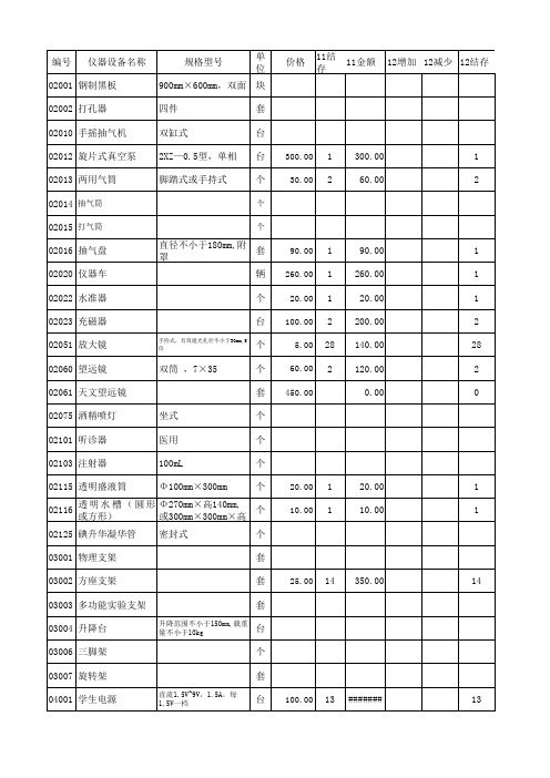 怀远县唐店学校物理教学仪器设备总账参考0