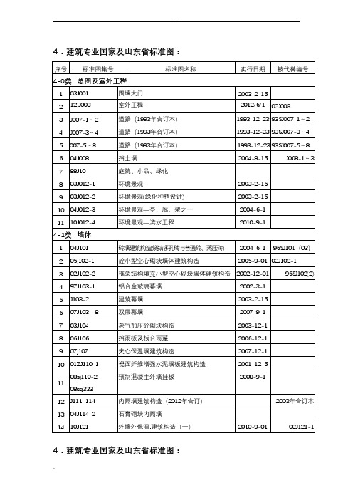 建筑专业规范-图集