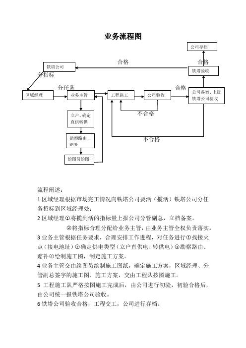 业务流程图