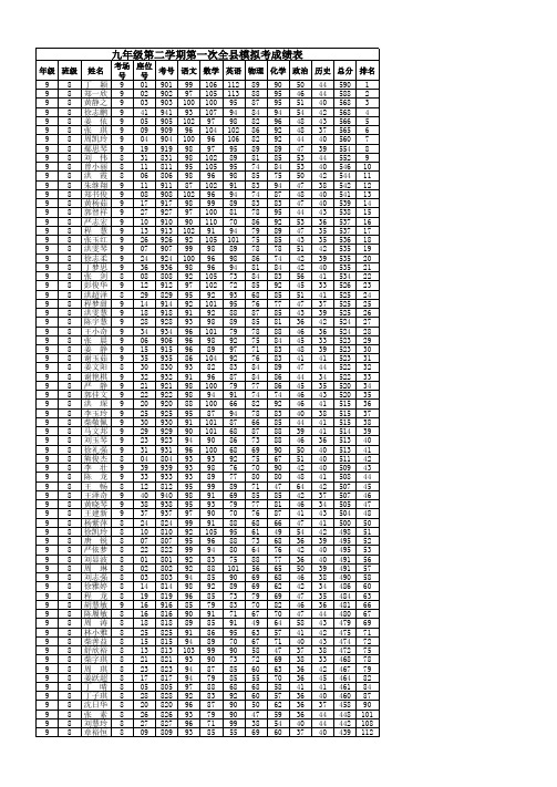 2011-2012年第二学期九年级第一次全县模拟考成绩登记表