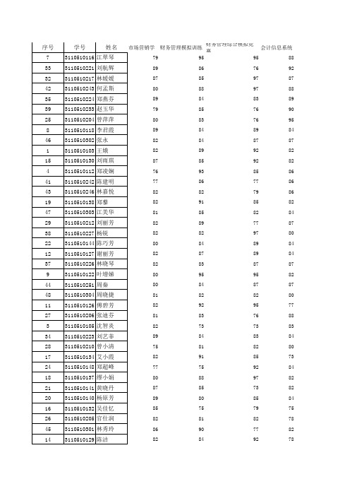 财会1班大三上期末成绩