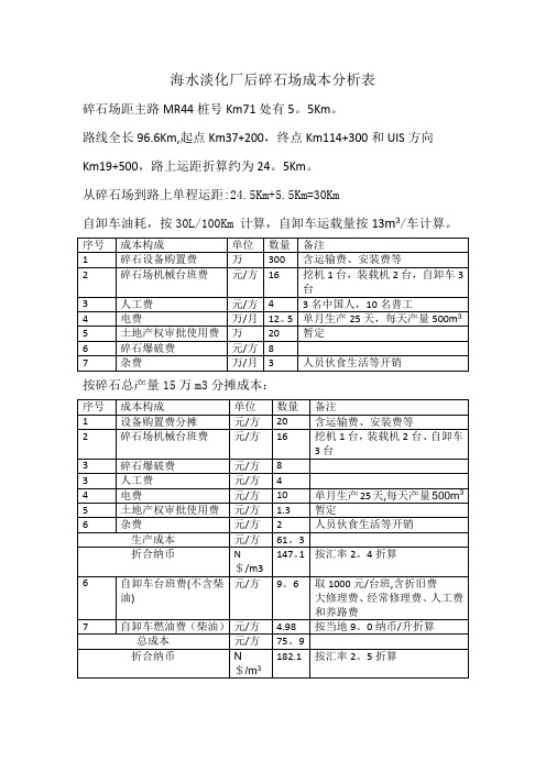 最新碎石场成本分析表【范本模板】