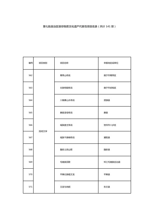 第七批自治区级非物质文化遗产代表性项目名录(共计141项)