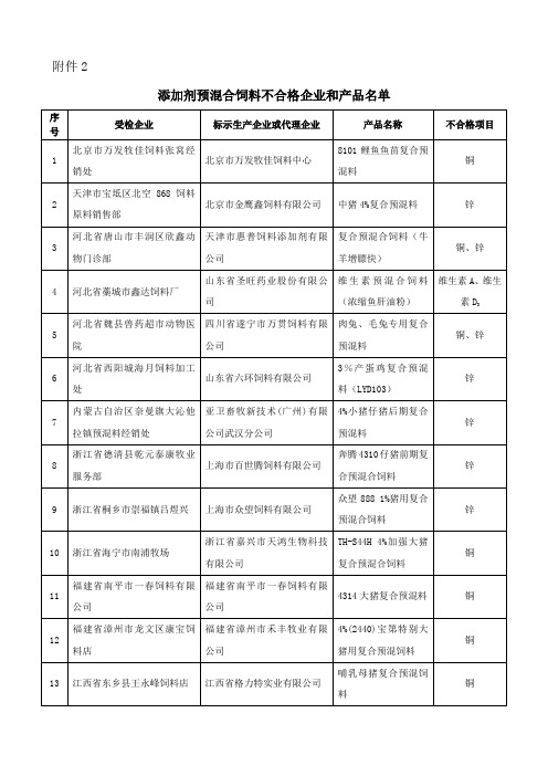 (精选)添加剂预混合饲料不合格企业和产品名单