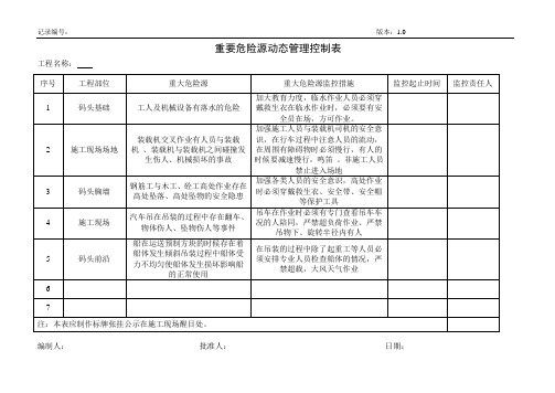 重要危险源管理台账