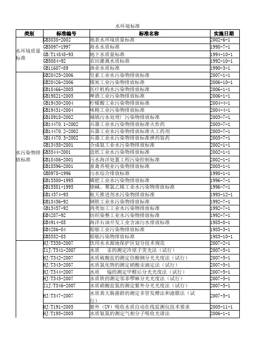 水环境国家标准大全