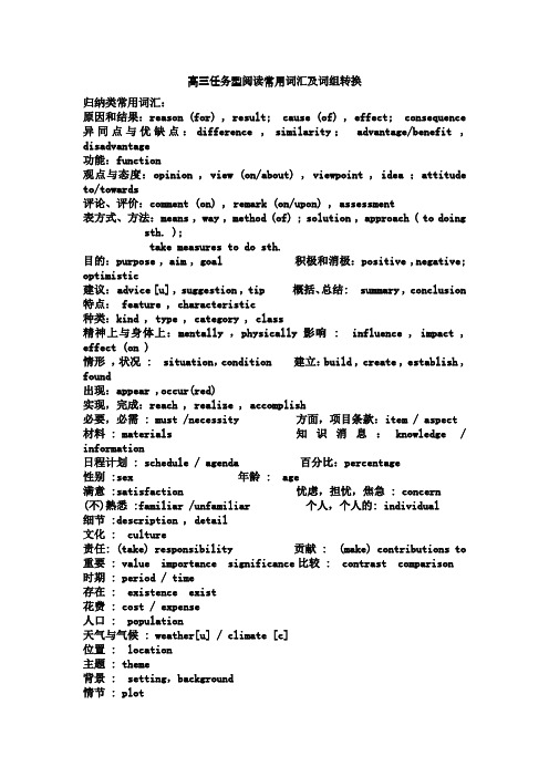 高考英语任务型阅读常用词汇及词组转换