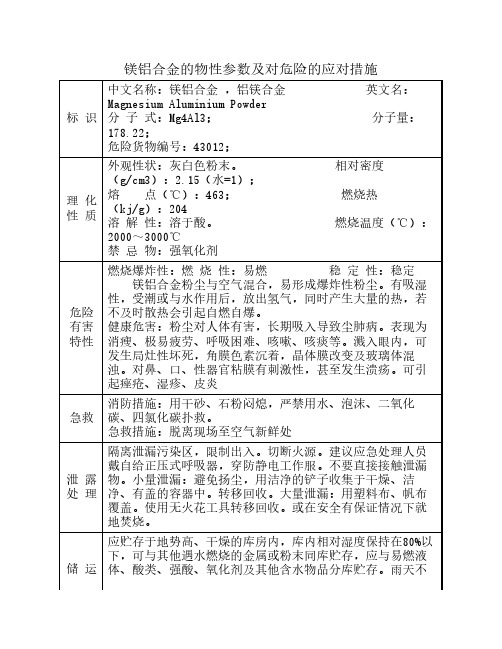 镁铝合金的物性参数及对危险的应对措施