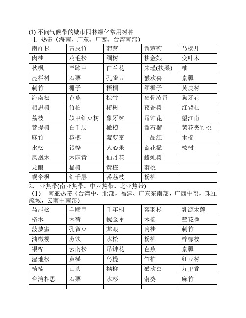 城市园林树种选择A