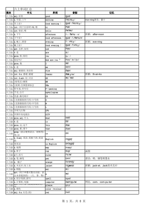 鲁教版五四制初一上英语单词全