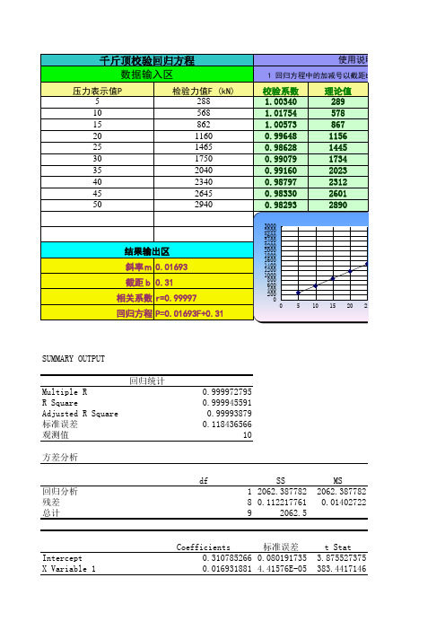 千斤顶校验回归方程(样本)