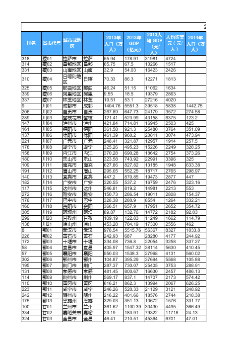 (完整版)2013-2015全国各城市等级、人均GDP、城镇及农村人均收入及幼儿家庭户数目