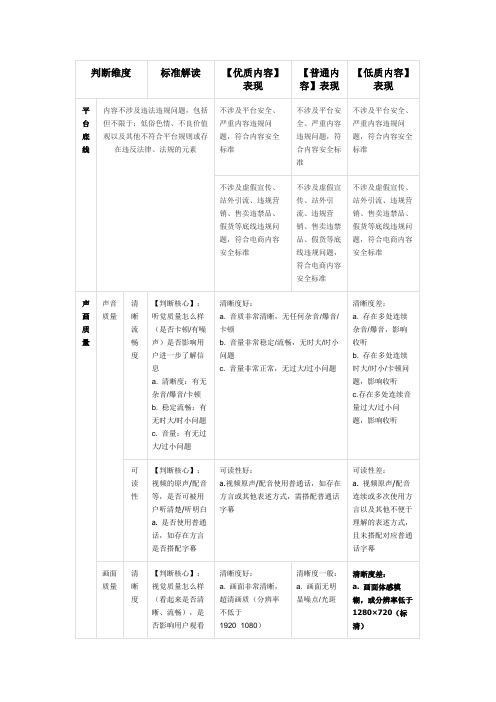 2022抖音短视频质量评级标准