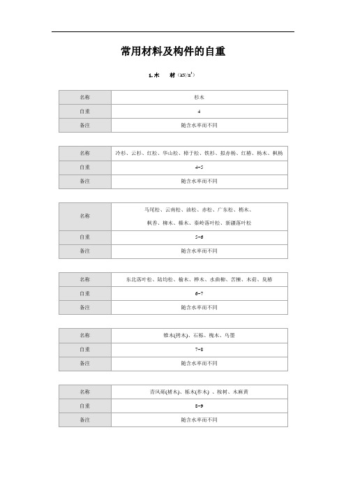 常用材料及构件的自重讲解