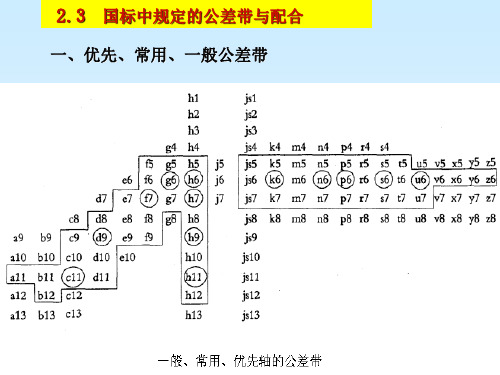 互换性与测量技术 4极限与配合的选择