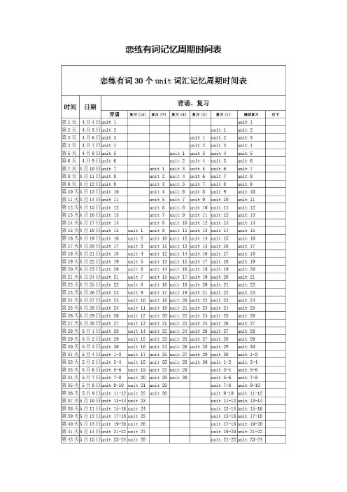 恋练有词记忆周期时间表