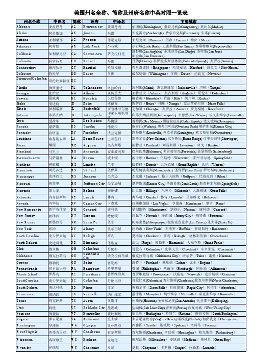 美国各州及主要城市