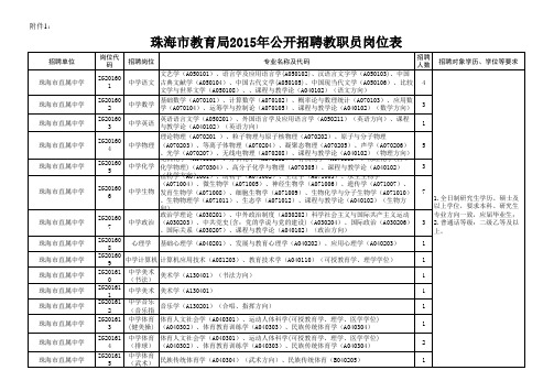 《珠海市教育局2015年公开招聘教职员岗位表》