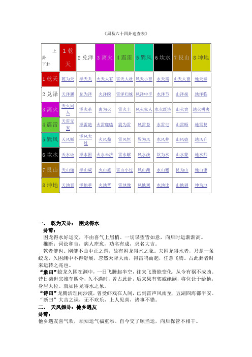 六十四卦速查表