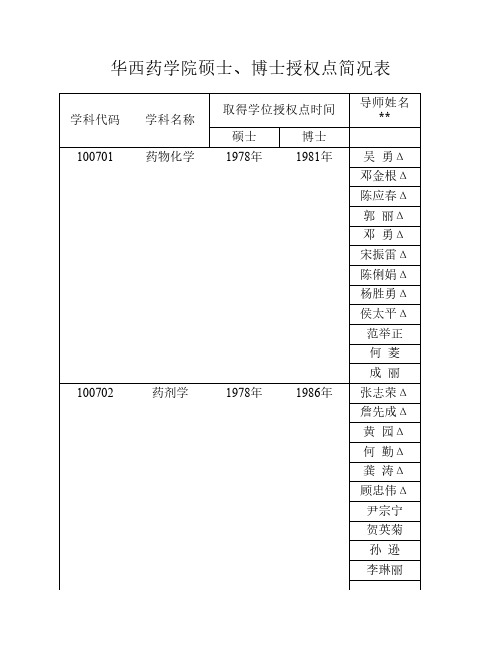 华西药学院硕士、博士授权点简况表