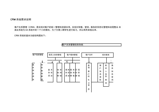 CRM系统需求说明讲课稿