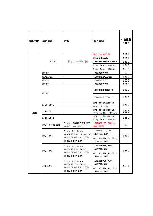 思科光纤模块参数表-1