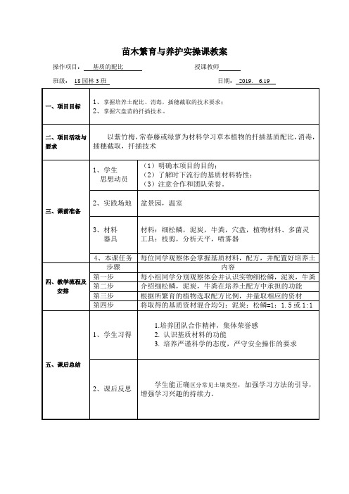 基质的配比