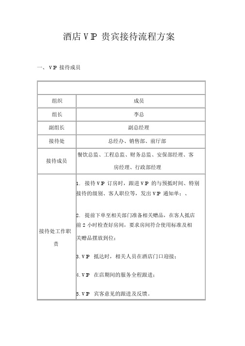 酒店VIP贵宾接待流程方案