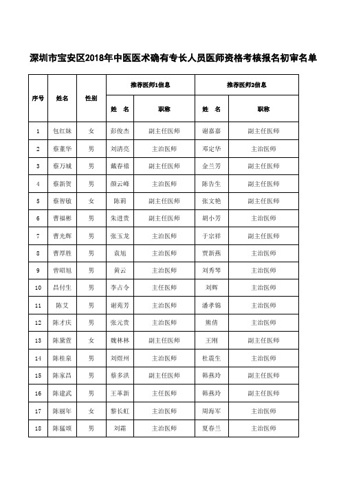 广东省深圳市宝安区2018年中医医术确有专长人员医师资格考试初审名单