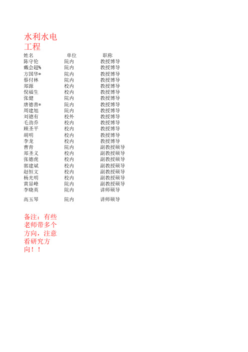 河海大学水利水电工程研究生导师信息及联系方式