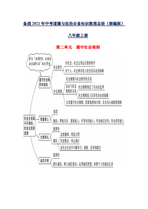 中考道德与法治必背知识：第二单元  遵守社会规则(八上)(部编版)