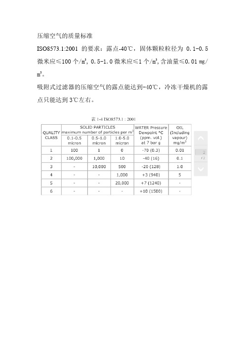 压缩空气的质量标准