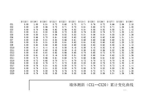 测斜曲线