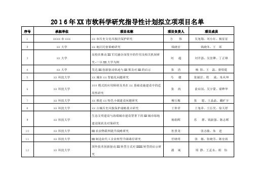 2021年苏州市软科学研究指导性计划拟立项项目名单_1