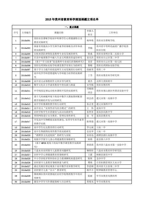 2015年贵州省教育科学规划课题立项名单