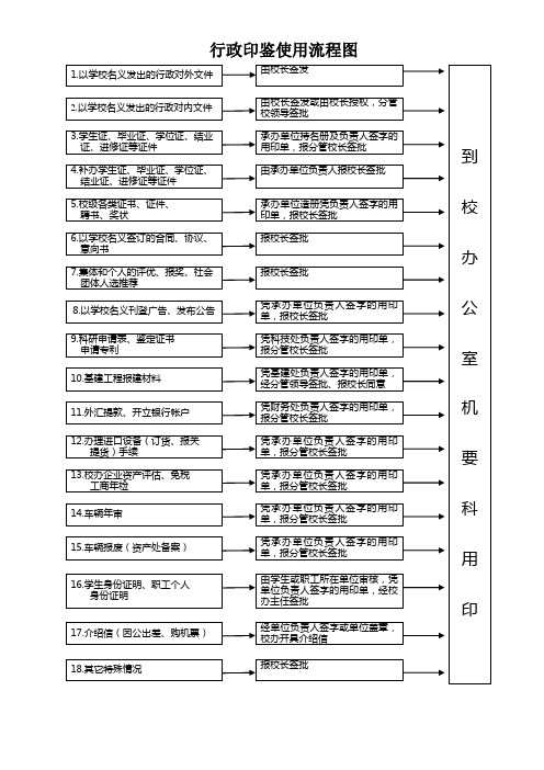 行政印鉴使用流程图