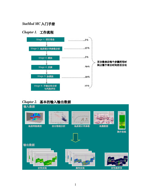 地质统计学入门手册