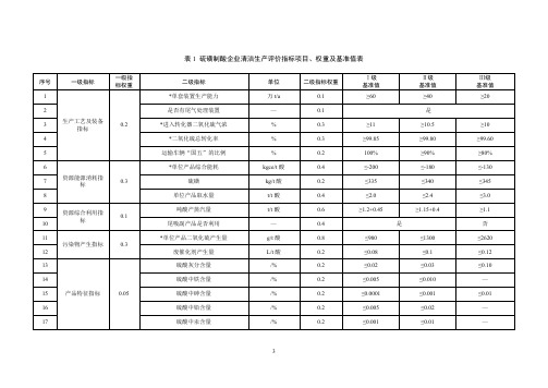 硫磺、硫铁矿、石膏、硫酸亚铁掺烧硫磺制酸企业分别确定清洁生产评价指标项目、权重及基准值