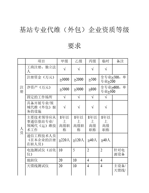 基站专业代维(外包)企业资质等级要求