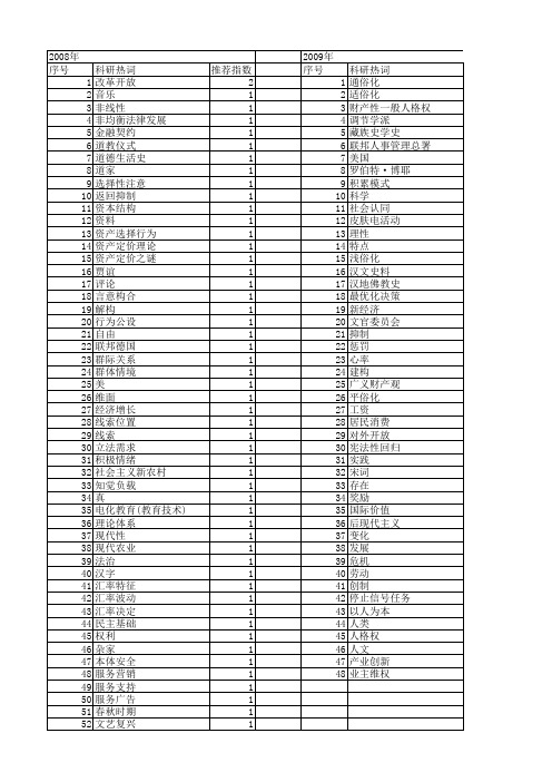 【国家社会科学基金】_发展线索_基金支持热词逐年推荐_【万方软件创新助手】_20140808