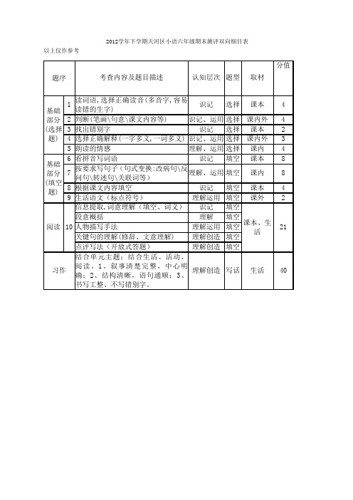 范文六某年年级语文上册双向细目表教案