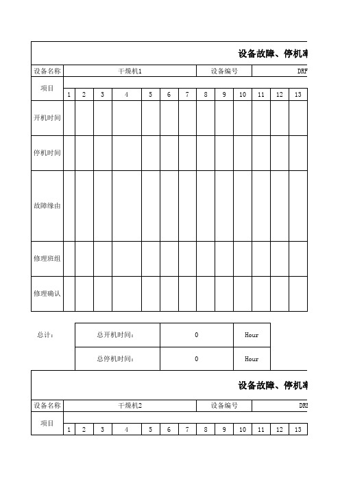 设备故障率(12年)