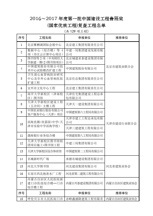 2016～2017年度第一批中国建设工程鲁班奖(国家优质工程)复查工程名单