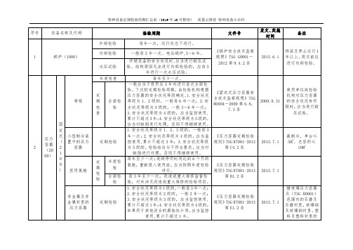 特种设备定期检验周期汇总情况表