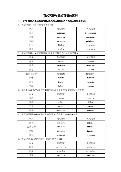 英式英语与美式英语的区别