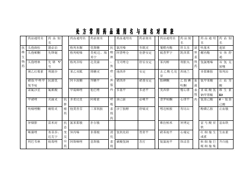 处方常用药品通用名与别名对照表