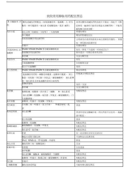 常用静脉用药配伍禁忌