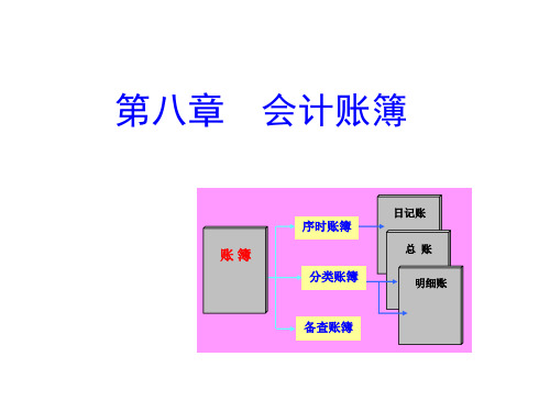 第八章会计账簿ppt-PowerPointPresen