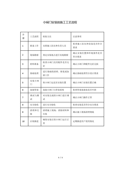 小闸门安装的施工工艺流程