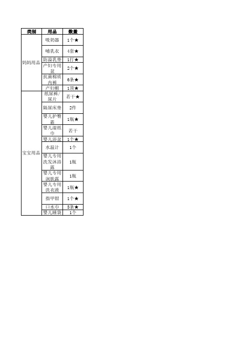 孕妇待产包及宝宝用品清单大全